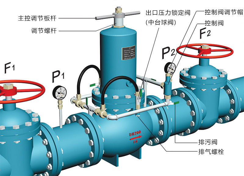 ZJY46H活塞式減壓閥調(diào)試說(shuō)明示意圖