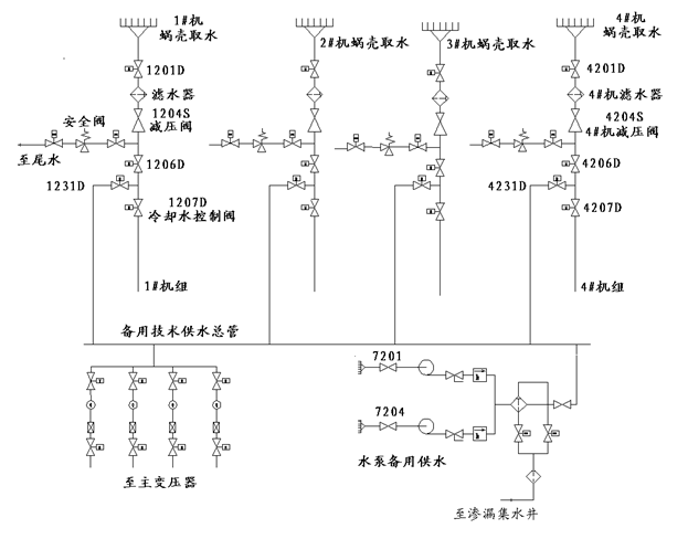 紫坪鋪電廠機(jī)組自流減壓技術(shù)供水系統(tǒng)減壓閥的改造