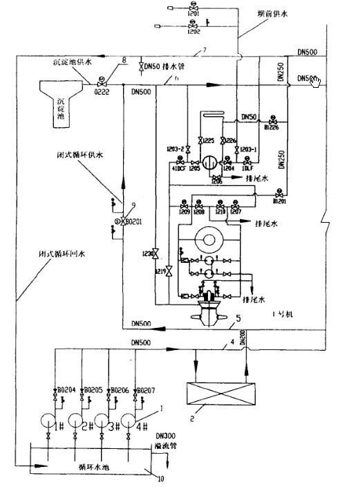 閉式循環(huán)取水技術(shù)供水系統(tǒng)方案