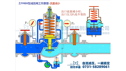 流量特性（減?。? />
                            </a>
        </div>
		<div   id=